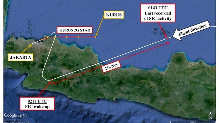 Detik-detik Pilot dan Kopilot Batik Air Tertidur sampai Pesawat Nyasar ke Cianjur